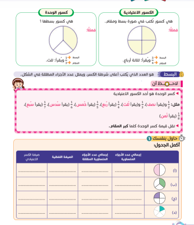 مذكرة رياضيات الصف الرابع الابتدائي الترم الثاني